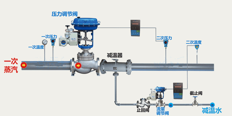 气动午夜性色福利在线观看安装示意图
