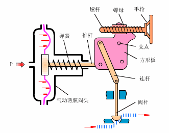 气动午夜性色福利在线观看