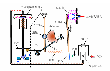 气动午夜性色福利在线观看定位器